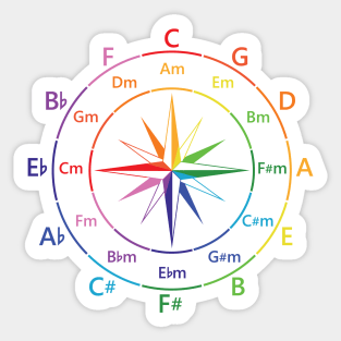 Circle of Fifths Compass Style Color Guide Sticker